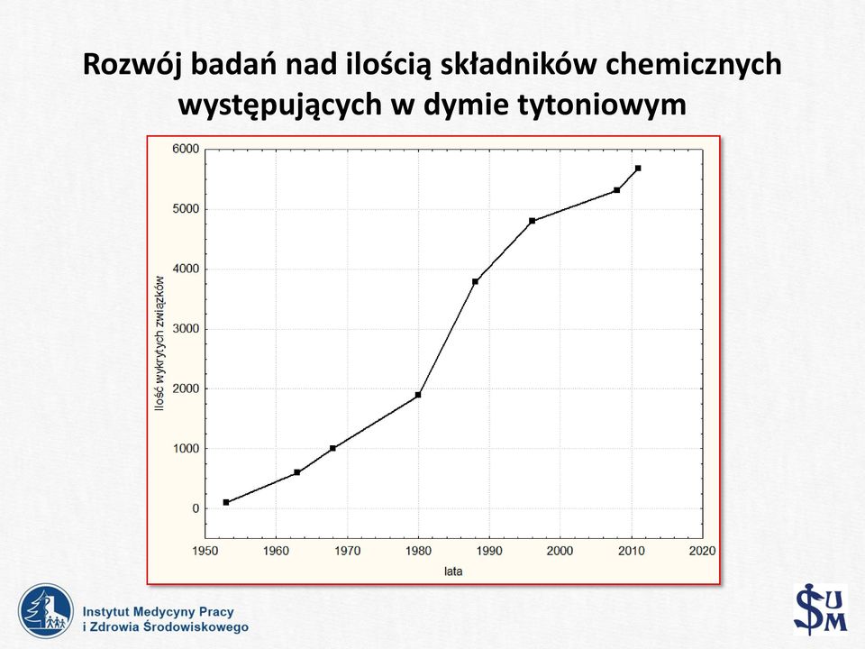 chemicznych