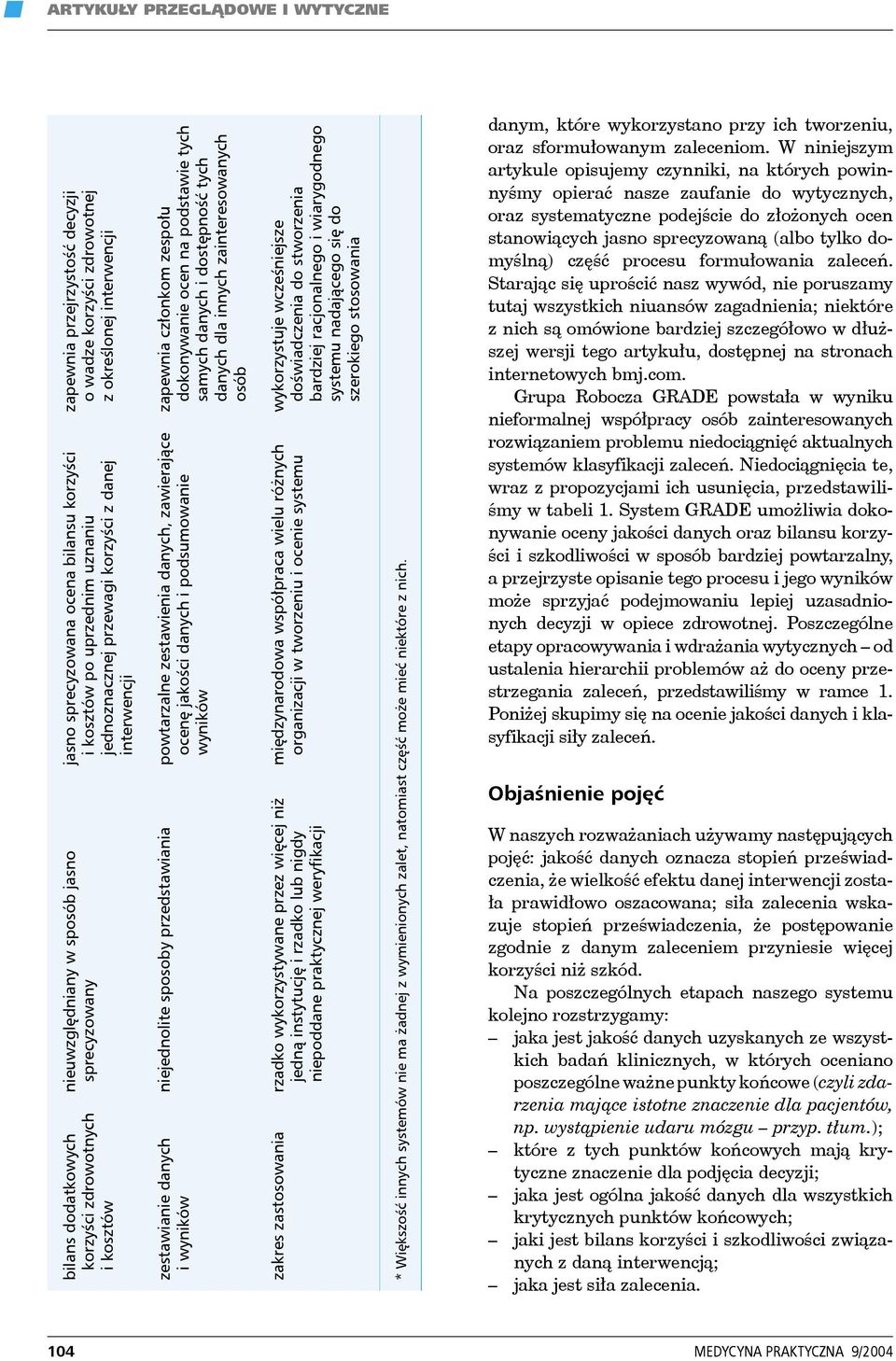 danych dla innych zainteresowanych osób niejednolite sposoby przedstawiania powtarzalne zestawienia danych, zawierające ocenę jakości danych i podsumowanie wyników zestawianie danych i wyników