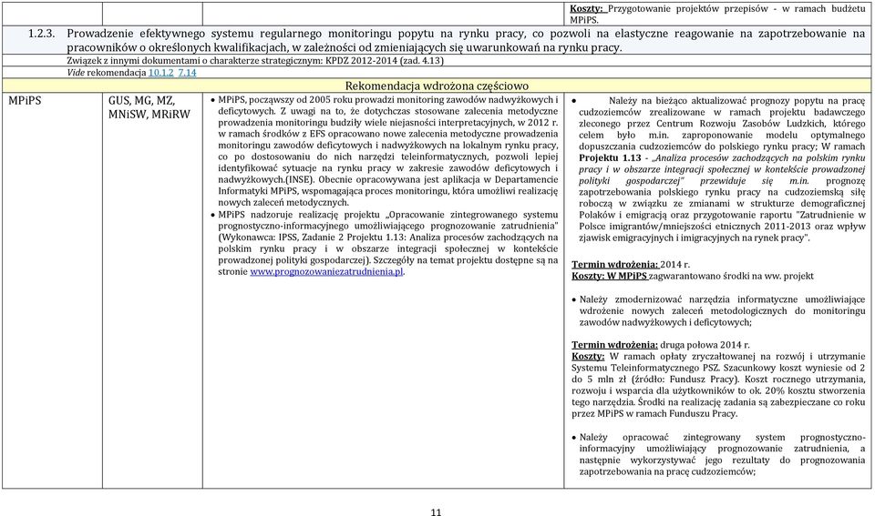 zmieniających się uwarunkowań na rynku pracy. Związek z innymi dokumentami o charakterze strategicznym: KPDZ 2012-2014 (zad. 4.13) Vide rekomendacja 10.1.2 7.