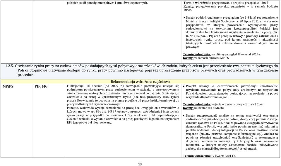 Pracy i Polityki Społecznej z 20 lipca 2011 r.