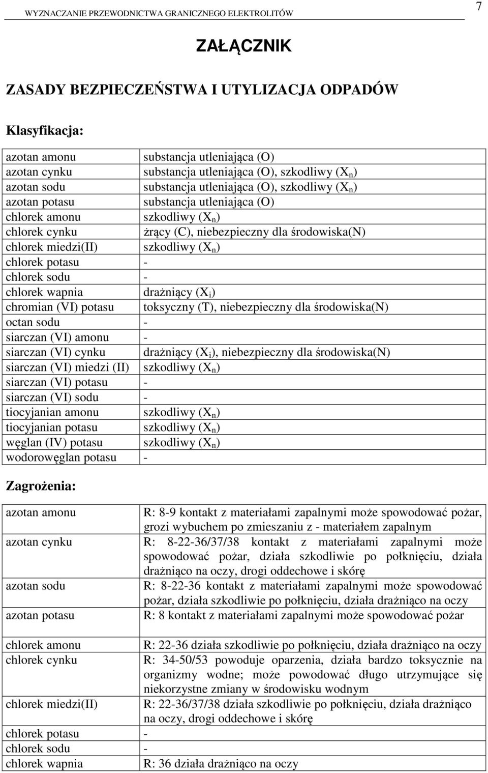 chlorek potasu - chlorek sodu - chlorek wapnia drażniący (X i ) chroian (VI) potasu toksyczny (T), niebezpieczny dla środowiska(n) octan sodu - siarczan (VI) aonu - siarczan (VI) cynku drażniący (X i