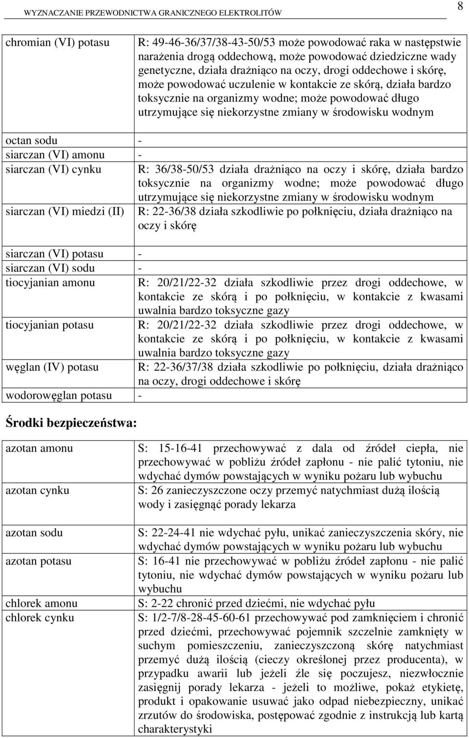 aonu - siarczan (VI) cynku R: 36/38-50/53 działa drażniąco na oczy i skórę, działa bardzo toksycznie na organizy wodne; oże powodować długo utrzyujące się niekorzystne ziany w środowisku wodny