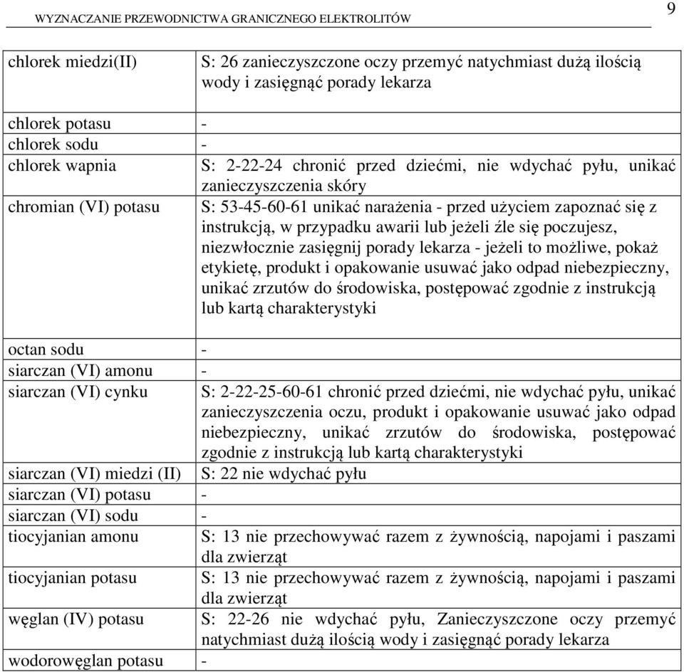 zasięgnij porady lekarza - jeżeli to ożliwe, pokaż etykietę, produkt i opakowanie usuwać jako odpad niebezpieczny, unikać zrzutów do środowiska, postępować zgodnie z instrukcją lub kartą