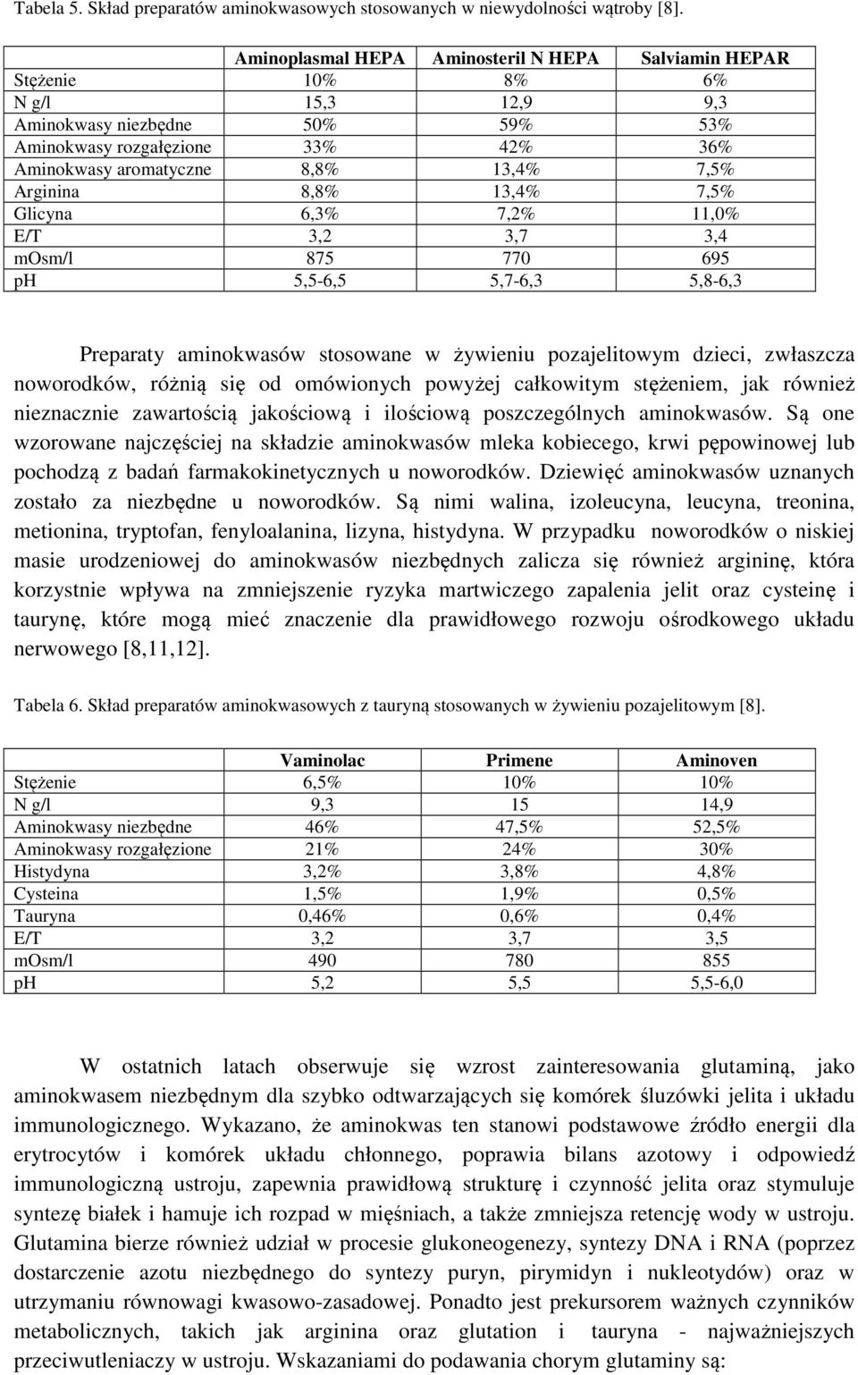 Arginina 8,8% 13,4% 7,5% Glicyna 6,3% 7,2% 11,0% E/T 3,2 3,7 3,4 mosm/l 875 770 695 ph 5,5-6,5 5,7-6,3 5,8-6,3 Preparaty aminokwasów stosowane w żywieniu pozajelitowym dzieci, zwłaszcza noworodków,