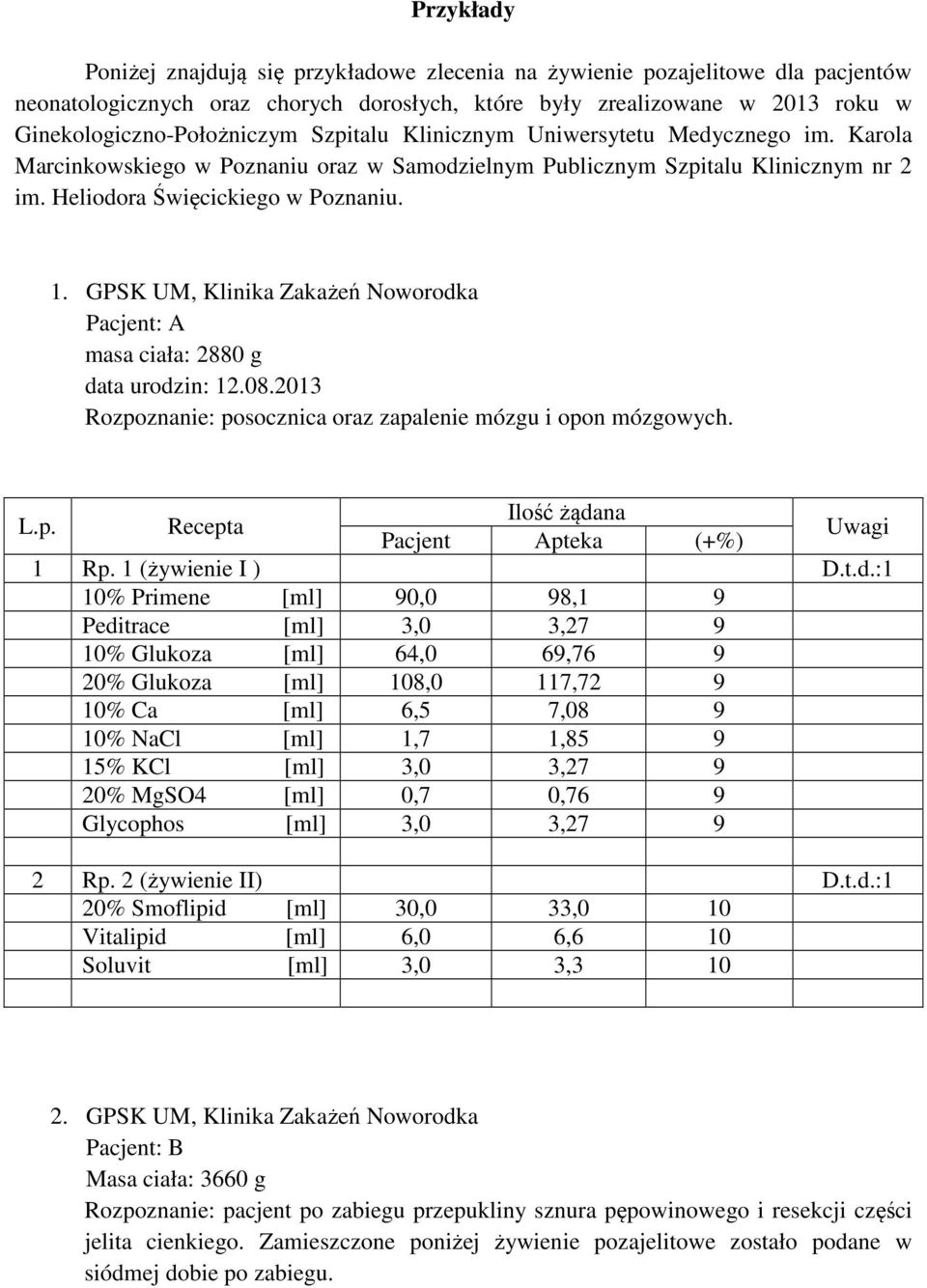 GPSK UM, Klinika Zakażeń Noworodka Pacjent: A masa ciała: 2880 g data urodzin: 12.08.2013 Rozpoznanie: posocznica oraz zapalenie mózgu i opon mózgowych. L.p. Recepta Ilość żądana Pacjent Apteka (+%) Uwagi 1 Rp.