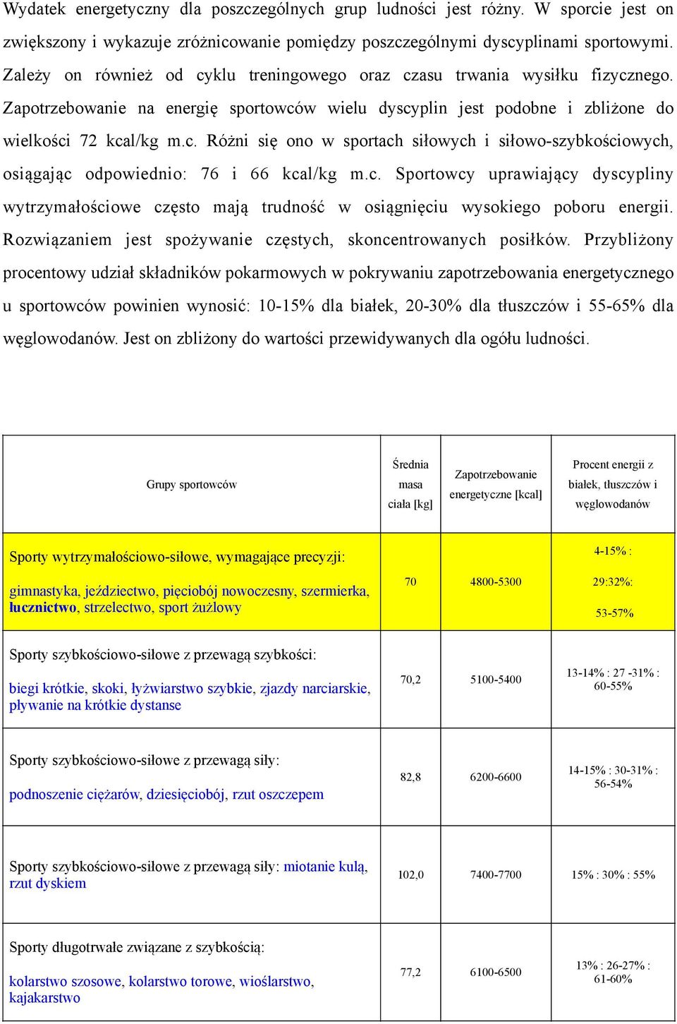 c. Sportowcy uprawiający dyscypliny wytrzymałościowe często mają trudność w osiągnięciu wysokiego poboru energii. Rozwiązaniem jest spożywanie częstych, skoncentrowanych posiłków.