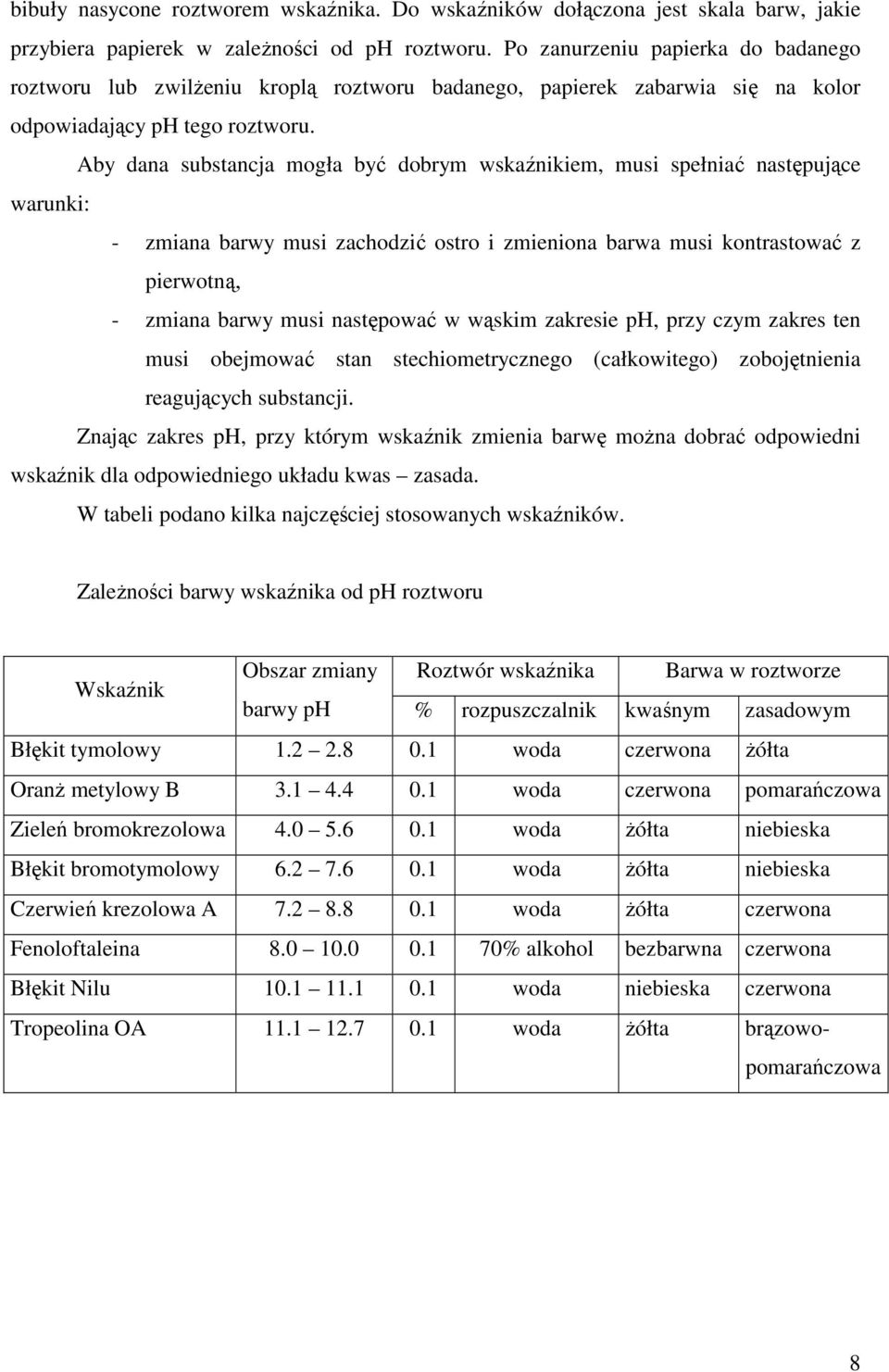 Aby dana substancja mogła być dobrym wskaźnikiem, musi spełniać następujące warunki: - zmiana barwy musi zachodzić ostro i zmieniona barwa musi kontrastować z pierwotną, - zmiana barwy musi