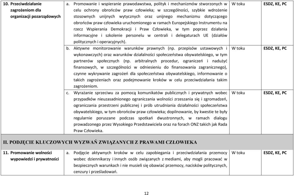 mechanizmu dotyczącego obrońców praw człowieka uruchomionego w ramach Europejskiego Instrumentu na rzecz Wspierania Demokracji i Praw Człowieka, w tym poprzez działania informacyjne i szkolenie