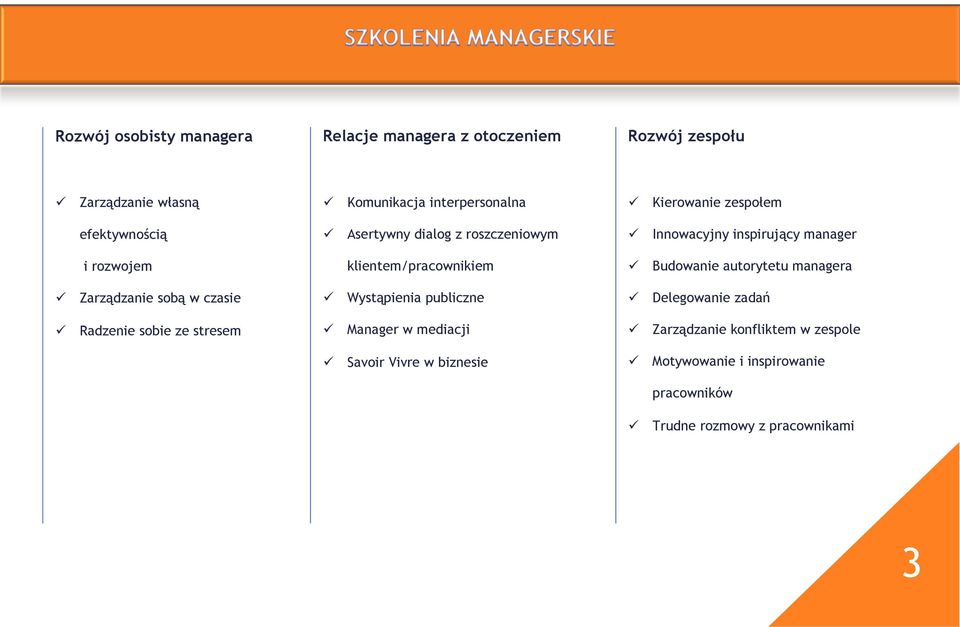 Wystąpienia publiczne Manager w mediacji Savoir Vivre w biznesie Kierowanie zespołem Innowacyjny inspirujący manager Budowanie