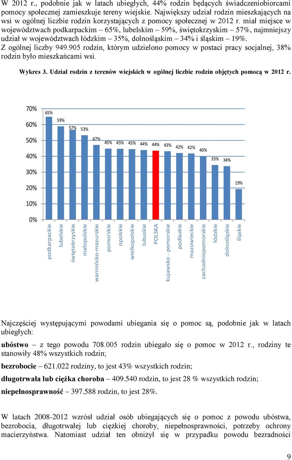 Największy udział rodzin mieszkających na wsi w ogólnej liczbie rodzin korzystających z pomocy społecznej w 2012 r.