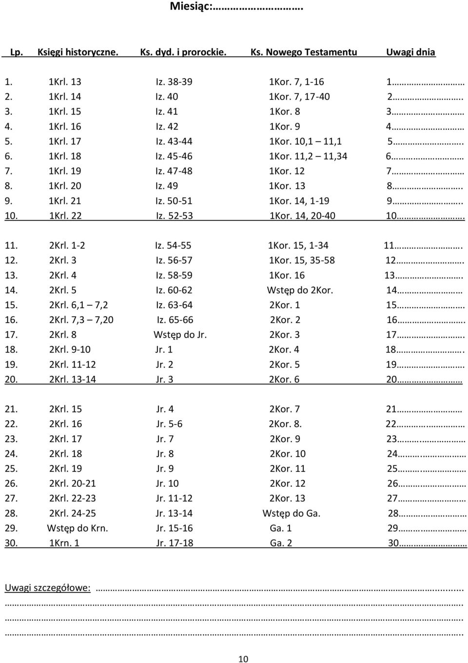 54-55 1Kor. 15, 1-34 11. 12. 2Krl. 3 Iz. 56-57 1Kor. 15, 35-58 12. 13. 2Krl. 4 Iz. 58-59 1Kor. 16 13. 14. 2Krl. 5 Iz. 60-62 Wstęp do 2Kor. 14 15. 2Krl. 6,1 7,2 Iz. 63-64 2Kor. 1 15. 16. 2Krl. 7,3 7,20 Iz.