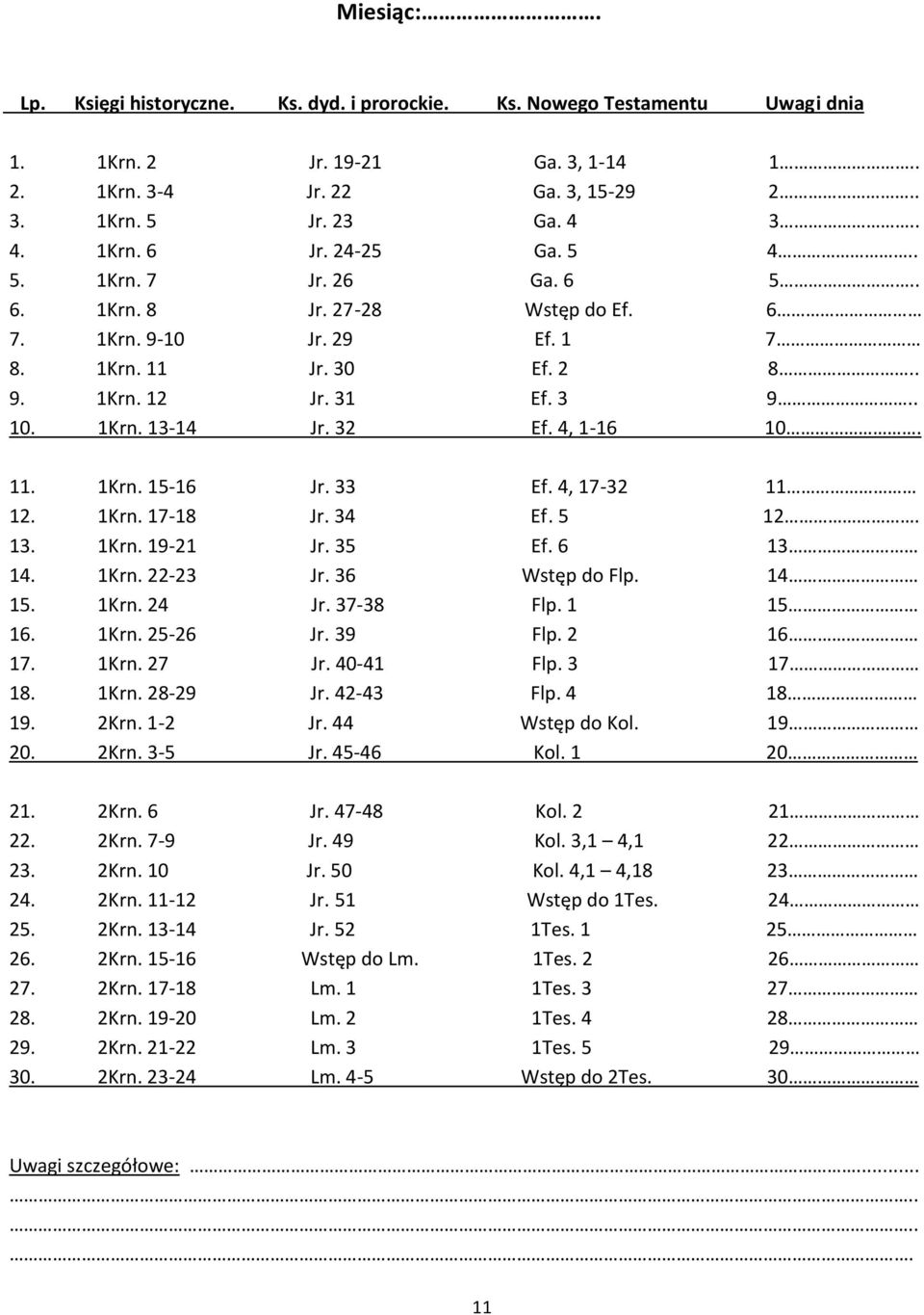 35 Ef. 6 13 14. 1Krn. 22-23 Jr. 36 Wstęp do Flp. 14 15. 1Krn. 24 Jr. 37-38 Flp. 1 15 16. 1Krn. 25-26 Jr. 39 Flp. 2 16 17. 1Krn. 27 Jr. 40-41 Flp. 3 17 18. 1Krn. 28-29 Jr. 42-43 Flp. 4 18 19. 2Krn.