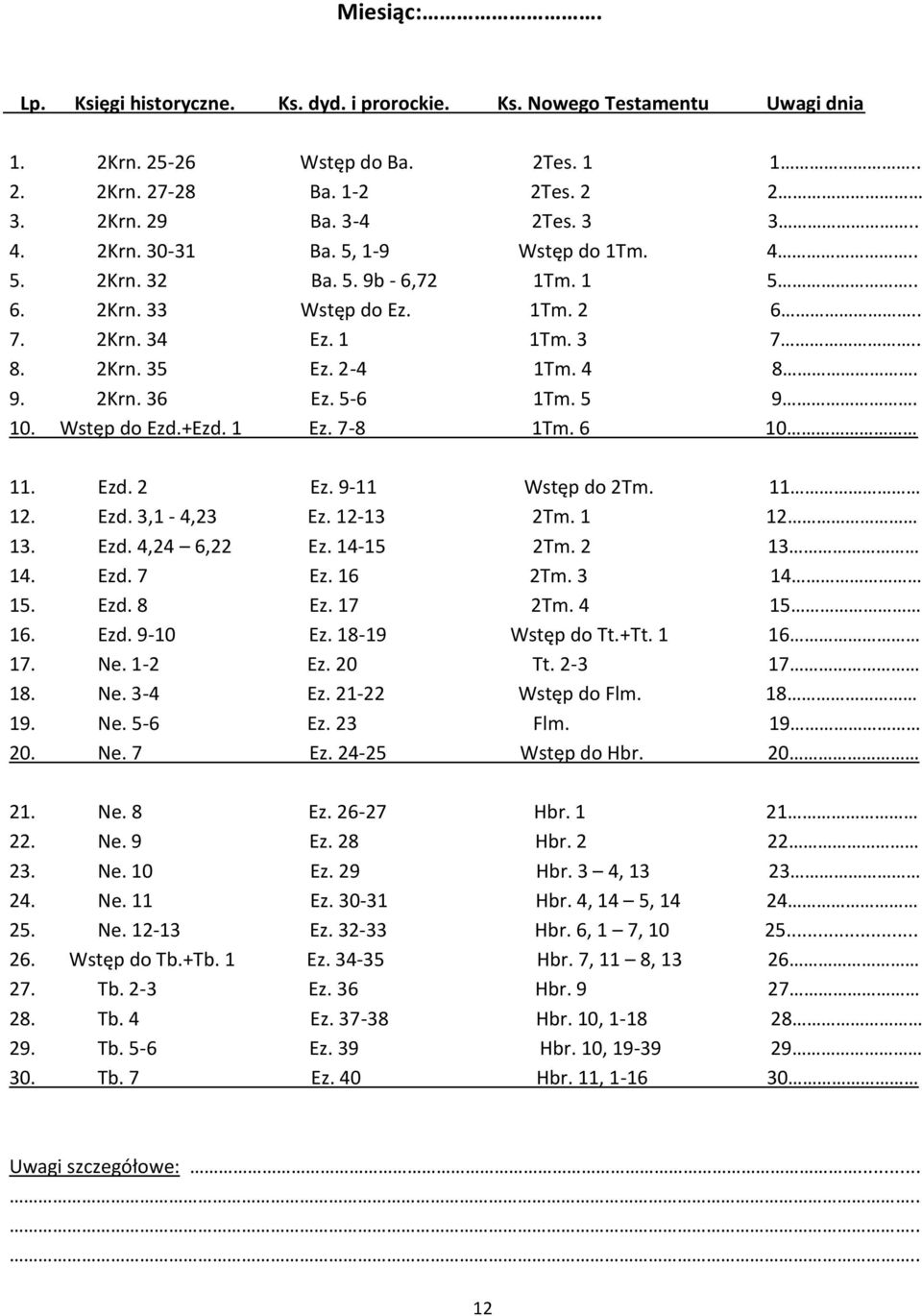 12-13 2Tm. 1 12 13. Ezd. 4,24 6,22 Ez. 14-15 2Tm. 2 13 14. Ezd. 7 Ez. 16 2Tm. 3 14 15. Ezd. 8 Ez. 17 2Tm. 4 15 16. Ezd. 9-10 Ez. 18-19 Wstęp do Tt.+Tt. 1 16 17. Ne. 1-2 Ez. 20 Tt. 2-3 17 18. Ne. 3-4 Ez.