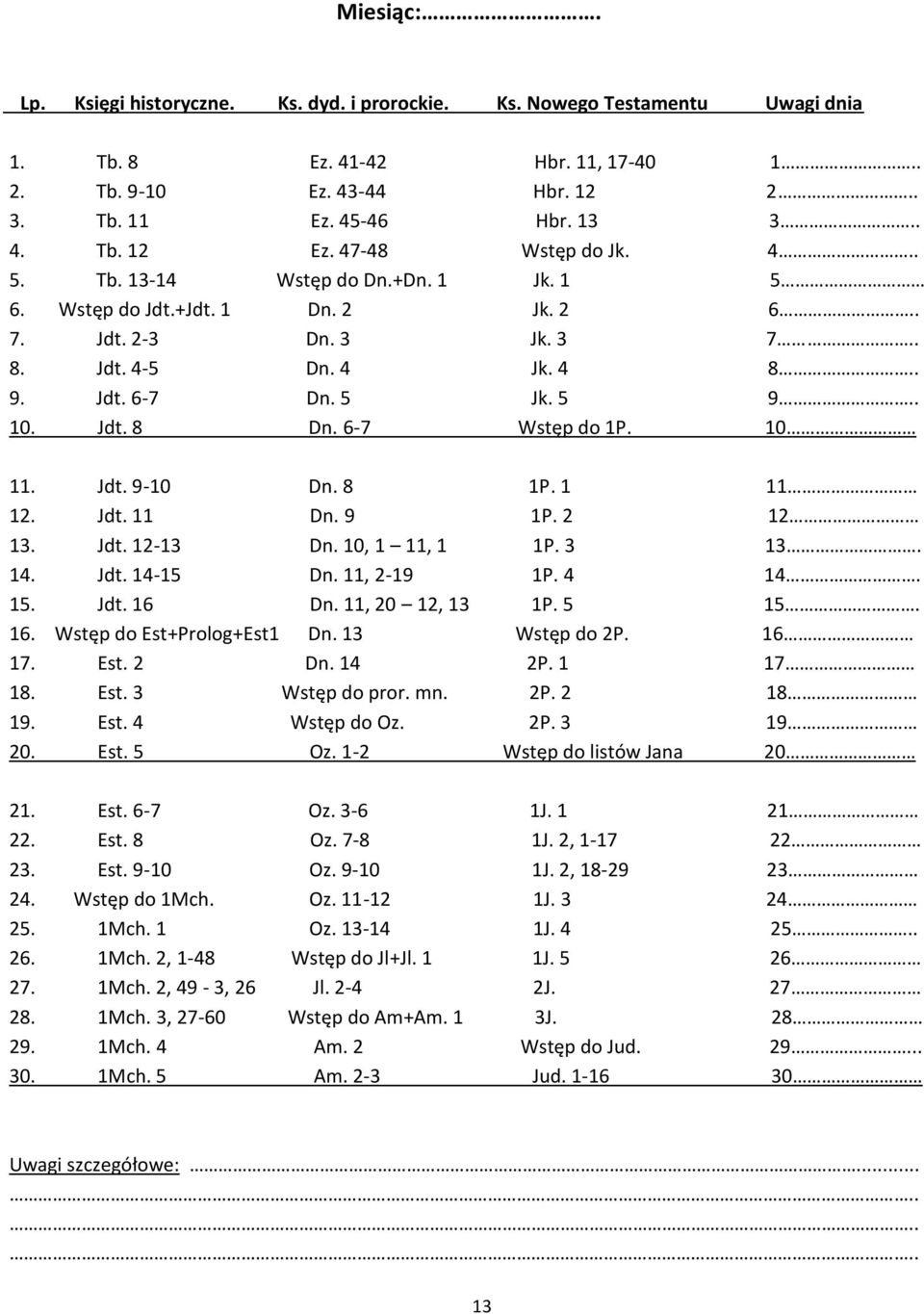 2 12 13. Jdt. 12-13 Dn. 10, 1 11, 1 1P. 3 13. 14. Jdt. 14-15 Dn. 11, 2-19 1P. 4 14. 15. Jdt. 16 Dn. 11, 20 12, 13 1P. 5 15. 16. Wstęp do Est+Prolog+Est1 Dn. 13 Wstęp do 2P. 16 17. Est. 2 Dn. 14 2P.