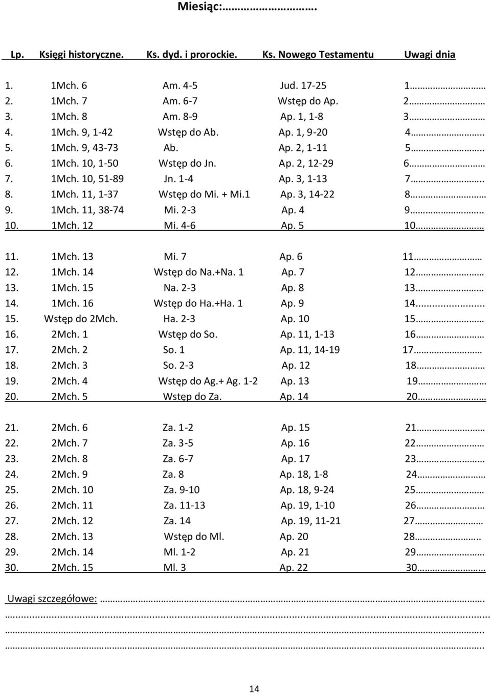 6 11 12. 1Mch. 14 Wstęp do Na.+Na. 1 Ap. 7 12 13. 1Mch. 15 Na. 2-3 Ap. 8 13 14. 1Mch. 16 Wstęp do Ha.+Ha. 1 Ap. 9 14... 15. Wstęp do 2Mch. Ha. 2-3 Ap. 10 15 16. 2Mch. 1 Wstęp do So. Ap. 11, 1-13 16 17.