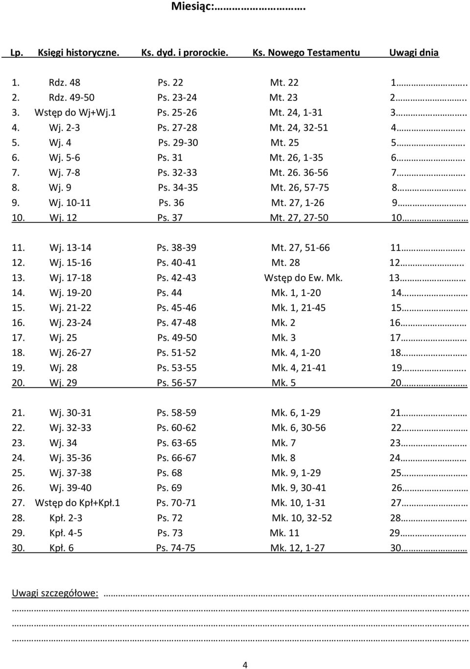 . 12. Wj. 15-16 Ps. 40-41 Mt. 28 12.. 13. Wj. 17-18 Ps. 42-43 Wstęp do Ew. Mk. 13 14. Wj. 19-20 Ps. 44 Mk. 1, 1-20 14 15. Wj. 21-22 Ps. 45-46 Mk. 1, 21-45 15 16. Wj. 23-24 Ps. 47-48 Mk. 2 16 17. Wj. 25 Ps.
