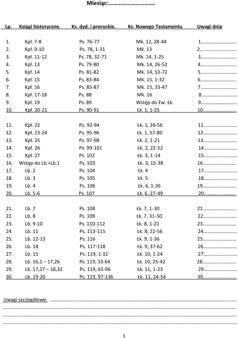 92-94 Łk. 1, 26-56 11 12. Kpł. 23-24 Ps. 95-96 Łk. 1, 57-80 12 13. Kpł. 25 Ps. 97-98 Łk. 2, 1-21 13 14. Kpł. 26 Ps. 99-101 Łk. 2, 22-52 14 15. Kpł. 27 Ps. 102 Łk. 3, 1-14 15 16. Wstęp do Lb.+Lb.1 Ps.