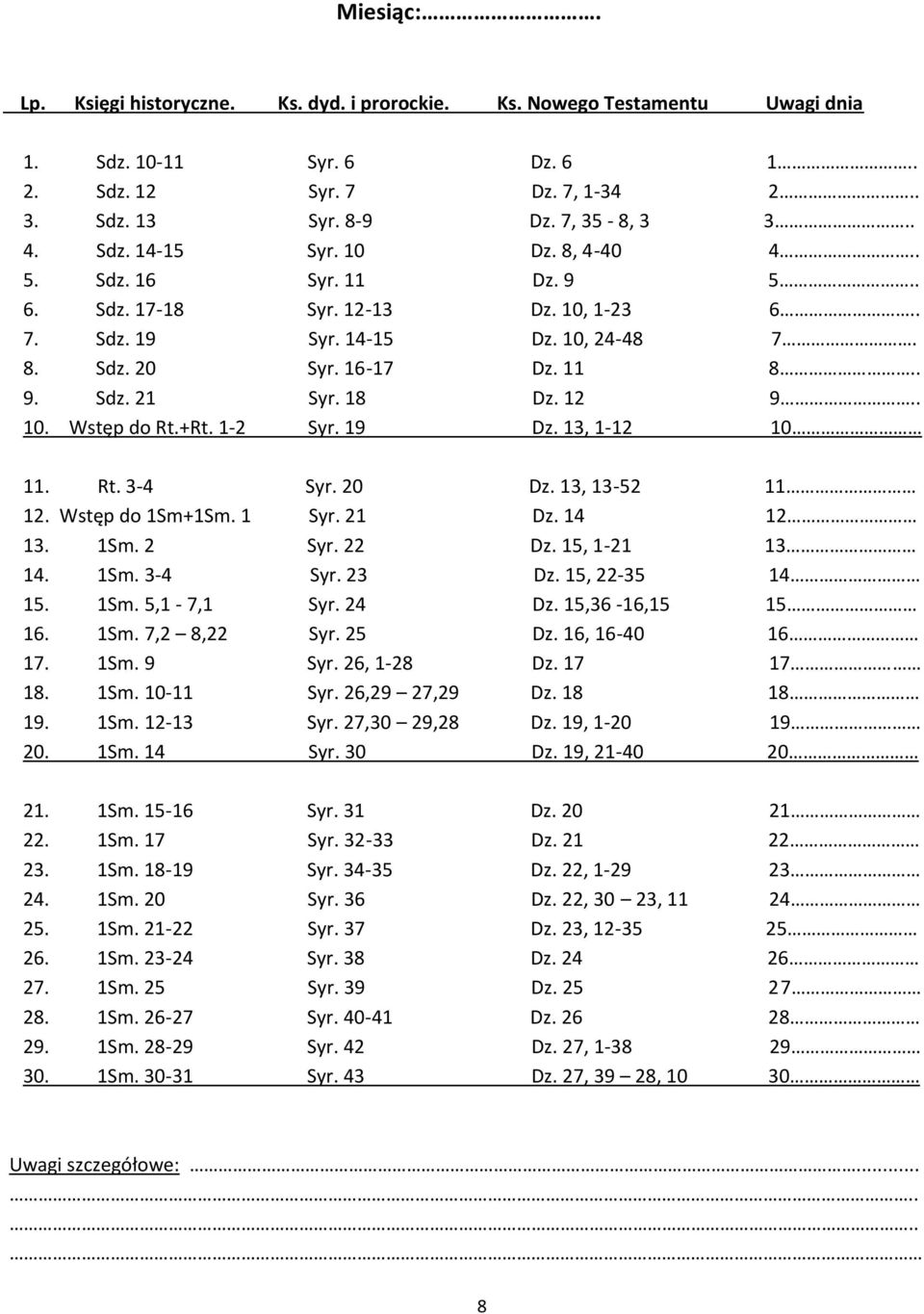 13, 13-52 11 12. Wstęp do 1Sm+1Sm. 1 Syr. 21 Dz. 14 12 13. 1Sm. 2 Syr. 22 Dz. 15, 1-21 13 14. 1Sm. 3-4 Syr. 23 Dz. 15, 22-35 14 15. 1Sm. 5,1-7,1 Syr. 24 Dz. 15,36-16,15 15 16. 1Sm. 7,2 8,22 Syr.