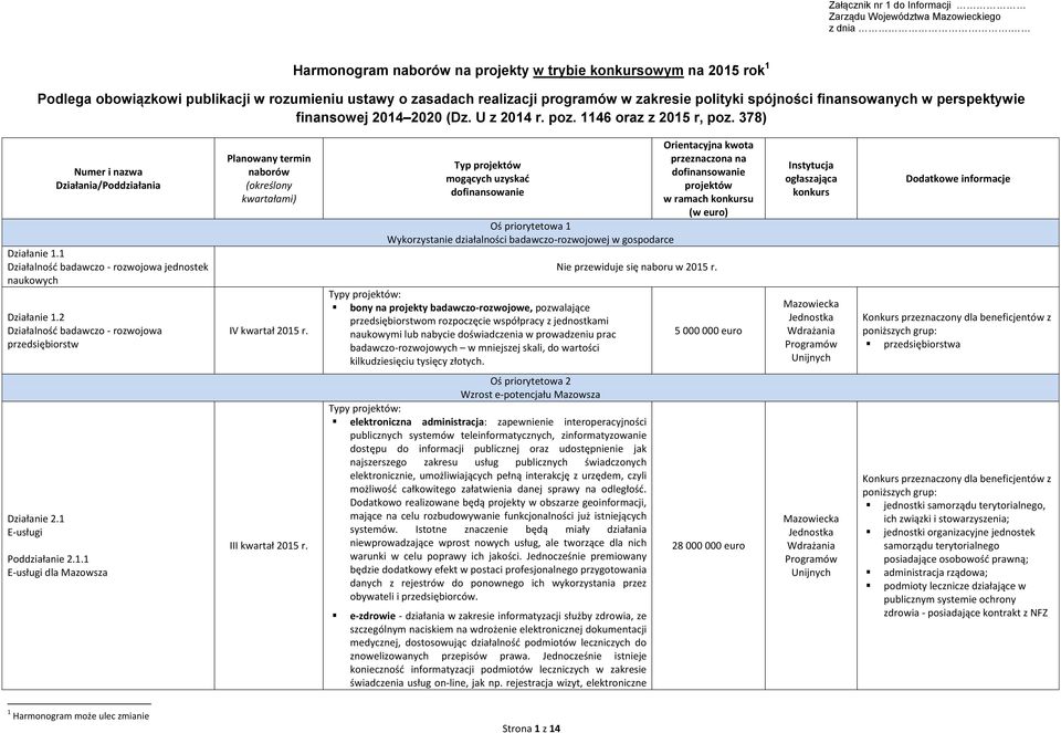 perspektywie finansowej 2014 2020 (Dz. U z 2014 r. poz. 1146 oraz z 2015 r, poz. 378) Numer i nazwa Działania/Poddziałania Działanie 1.