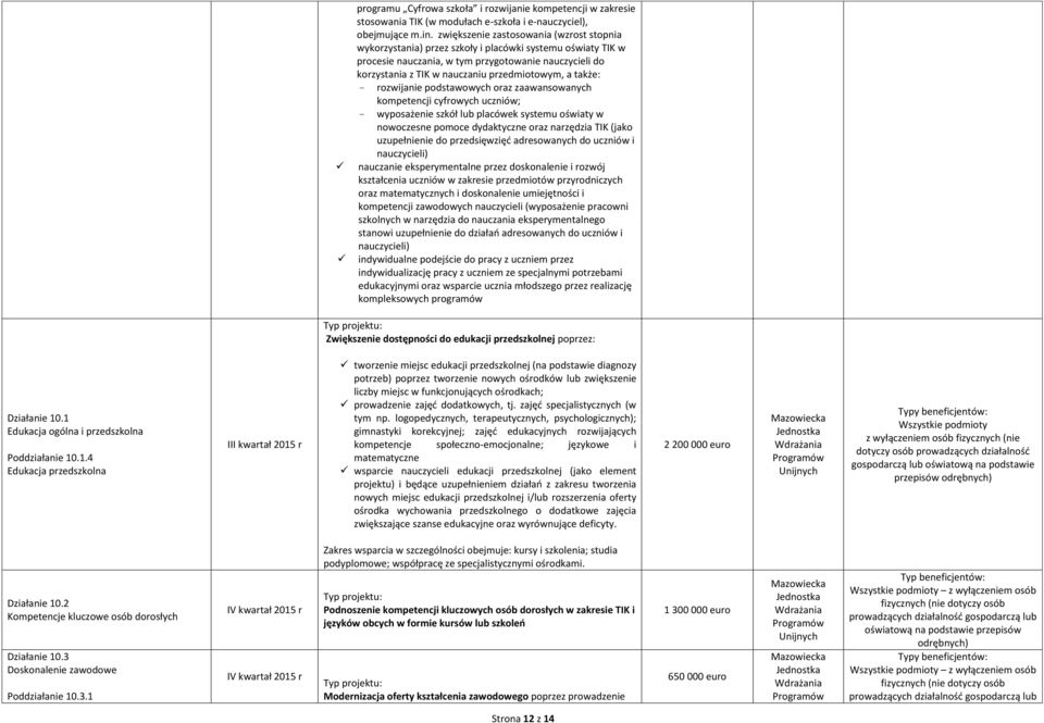 przedmiotowym, a także: rozwijanie podstawowych oraz zaawansowanych kompetencji cyfrowych uczniów; wyposażenie szkół lub placówek systemu oświaty w nowoczesne pomoce dydaktyczne oraz narzędzia TIK