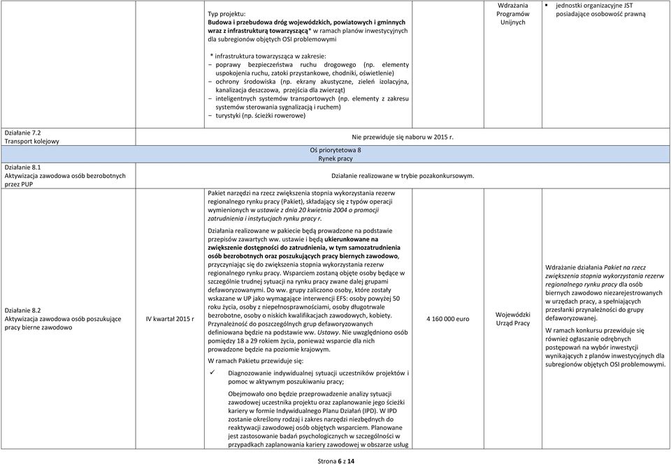 elementy uspokojenia ruchu, zatoki przystankowe, chodniki, oświetlenie) - ochrony środowiska (np.