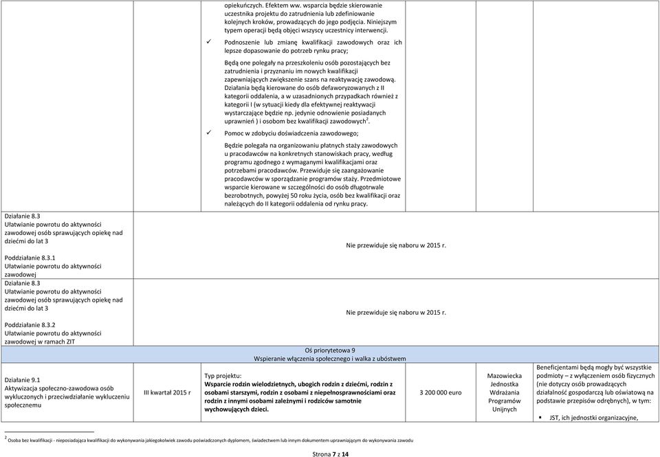 Podnoszenie lub zmianę kwalifikacji zawodowych oraz ich lepsze dopasowanie do potrzeb rynku pracy; Będą one polegały na przeszkoleniu osób pozostających bez zatrudnienia i przyznaniu im nowych