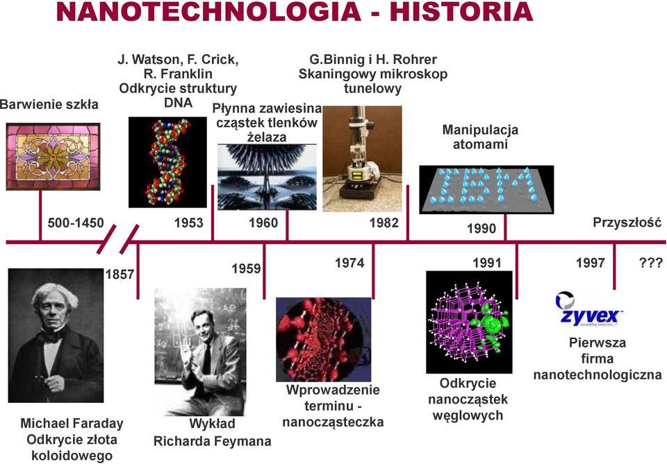 Rohrer Skaningowy mikroskop tunelowy Manipulacja atomami 500-1450 1953 1960 1982 1990 Przyszłość 1857 1959 1974