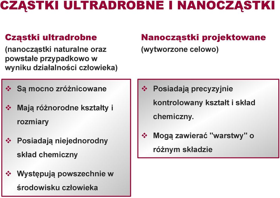 różnorodne kształty i rozmiary Posiadają niejednorodny skład chemiczny Posiadają precyzyjnie kontrolowany