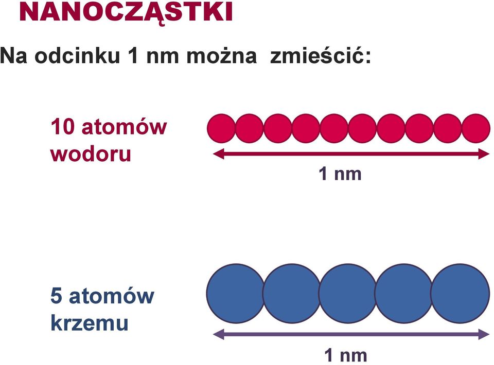 zmieścić: 10 atomów