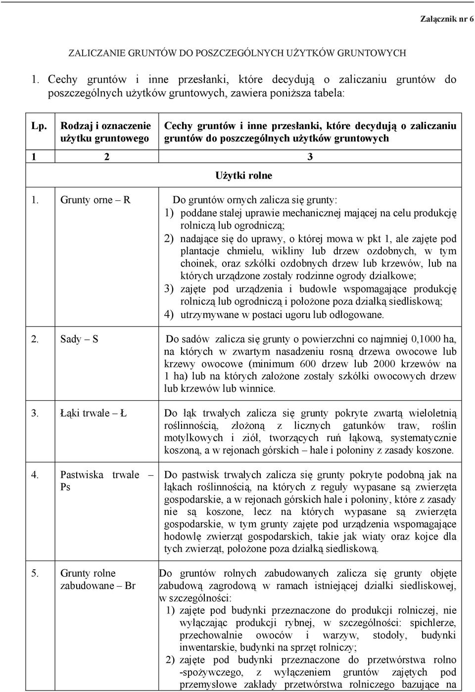 Rodzaj i oznaczenie użytku gruntowego Cechy gruntów i inne przesłanki, które decydują o zaliczaniu gruntów do poszczególnych użytków gruntowych 1 2 3 Użytki rolne 1.