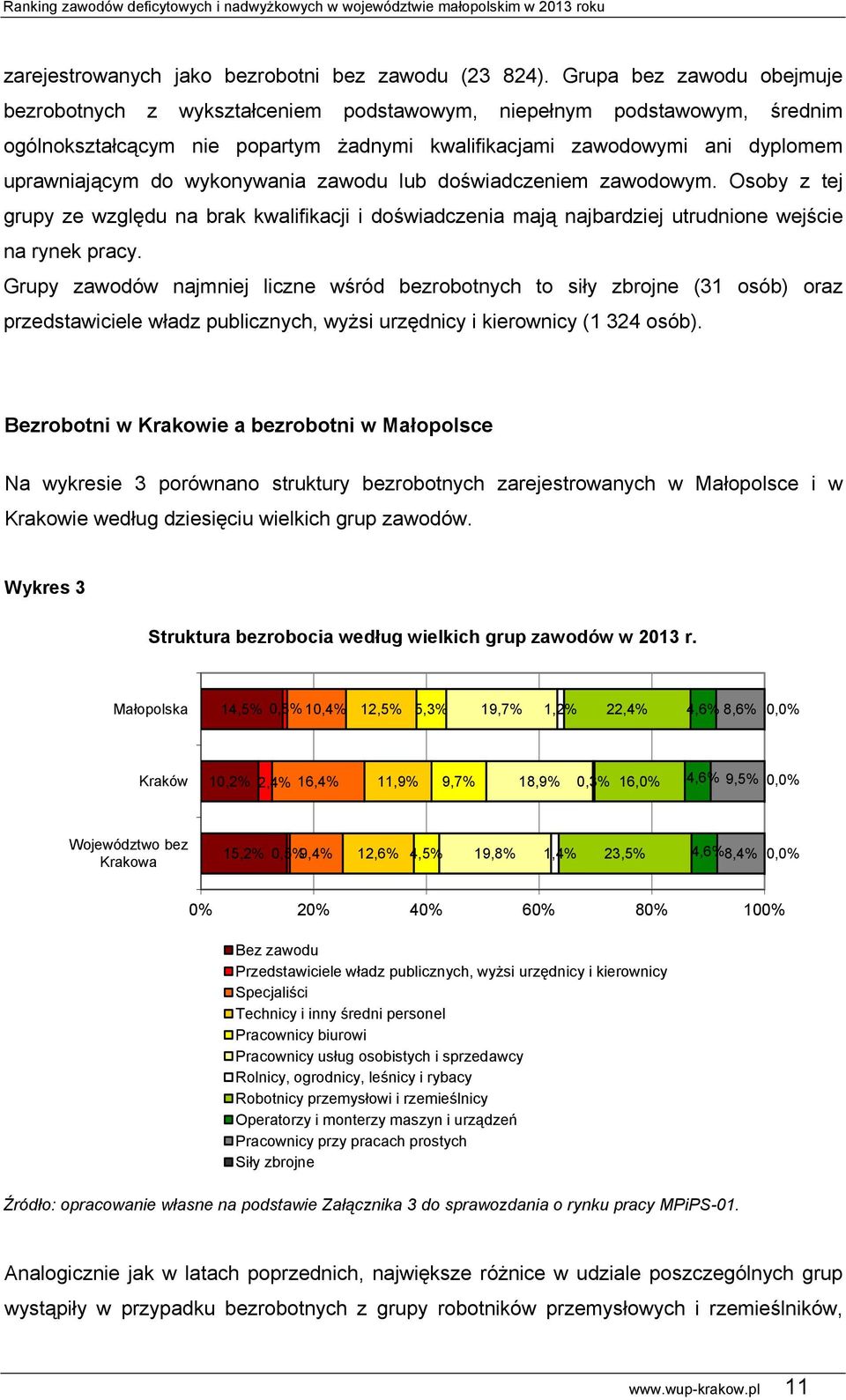 wykonywania zawodu lub doświadczeniem zawodowym. Osoby z tej grupy ze względu na brak kwalifikacji i doświadczenia mają najbardziej utrudnione wejście na rynek pracy.