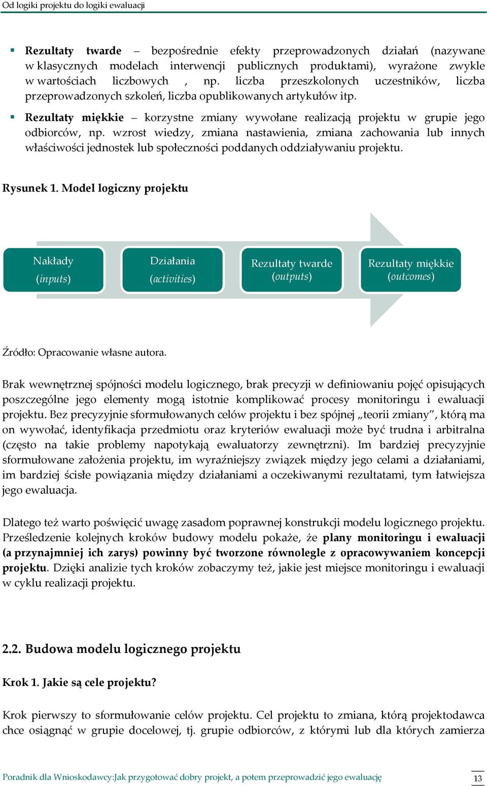 Rezultaty miękkie korzystne zmiany wywołane realizacją projektu w grupie jego odbiorców, np.