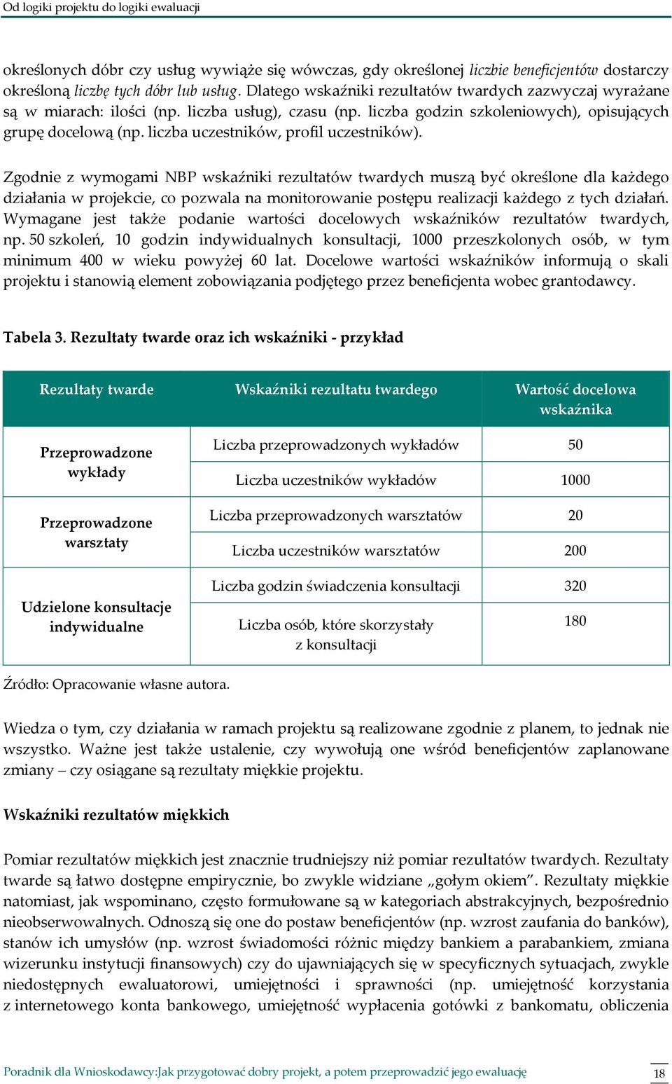 liczba uczestników, profil uczestników).