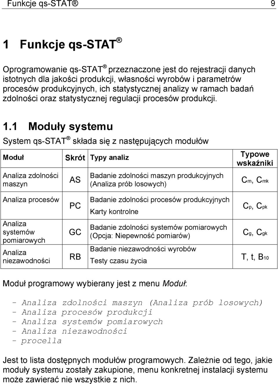 1 Moduły systemu System qs-stat składa się z następujących modułów Moduł Skrót Typy analiz Typowe wskaźniki Analiza zdolności maszyn AS Badanie zdolności maszyn produkcyjnych (Analiza prób losowych)