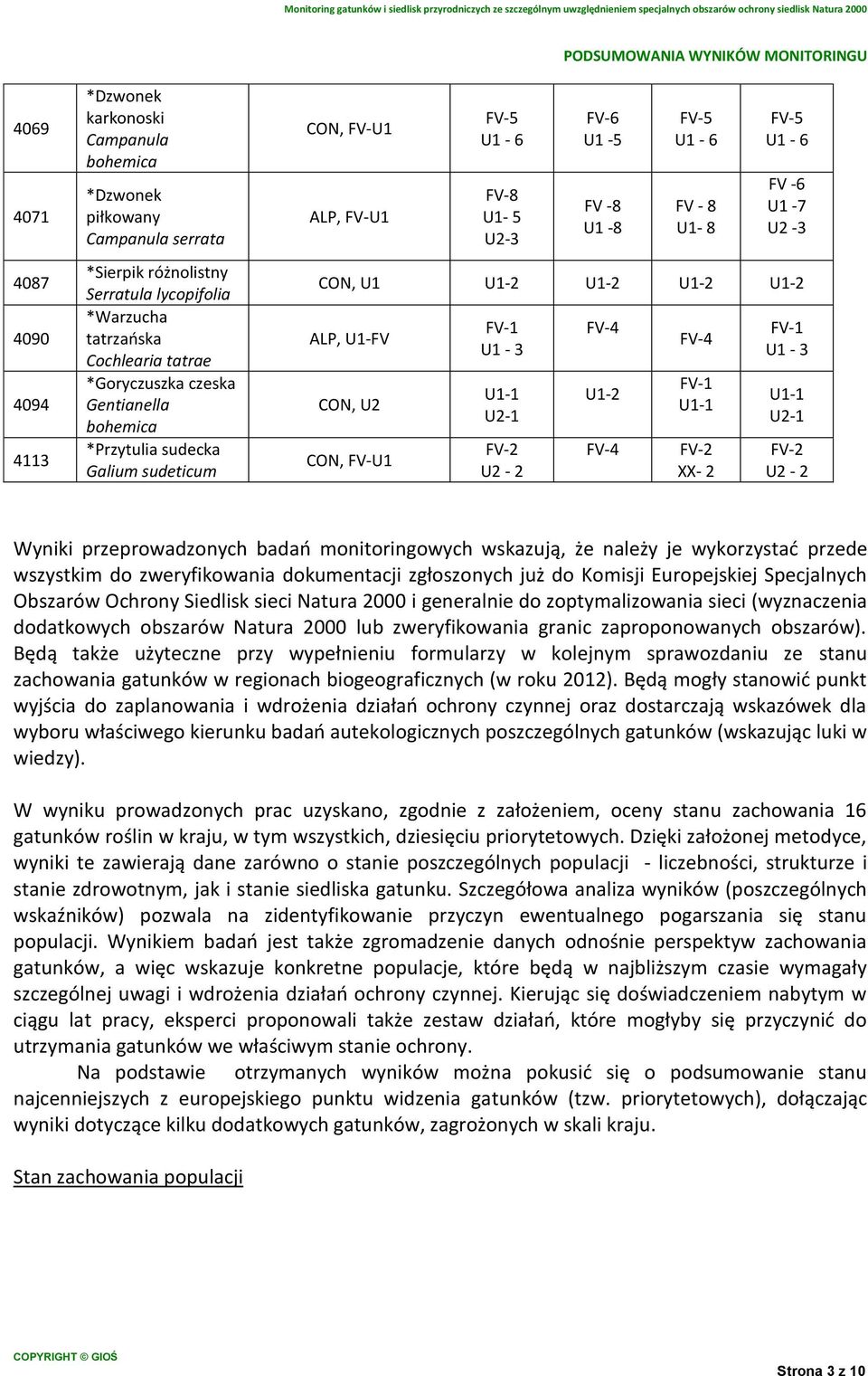 U1-2 U1-2 ALP, U1-FV CON, U2 CON, FV-U1 U1-3 U1-1 U2-1 U2-2 U1-2 U1-1 XX- 2 U1-3 U1-1 U2-1 U2-2 Wyniki przeprowadzonych badań monitoringowych wskazują, że należy je wykorzystać przede wszystkim do