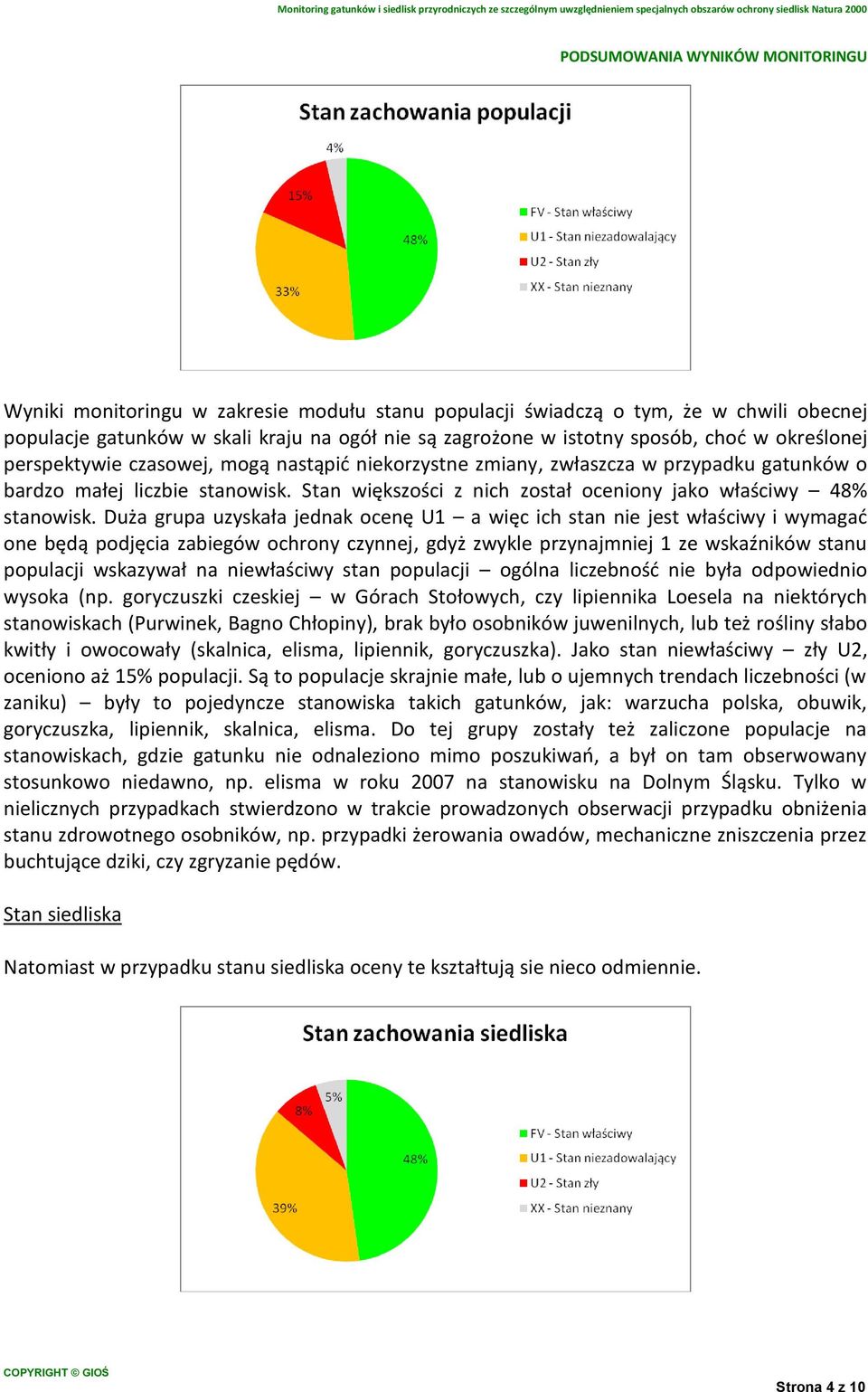 Duża grupa uzyskała jednak ocenę U1 a więc ich stan nie jest właściwy i wymagać one będą podjęcia zabiegów ochrony czynnej, gdyż zwykle przynajmniej 1 ze wskaźników stanu populacji wskazywał na