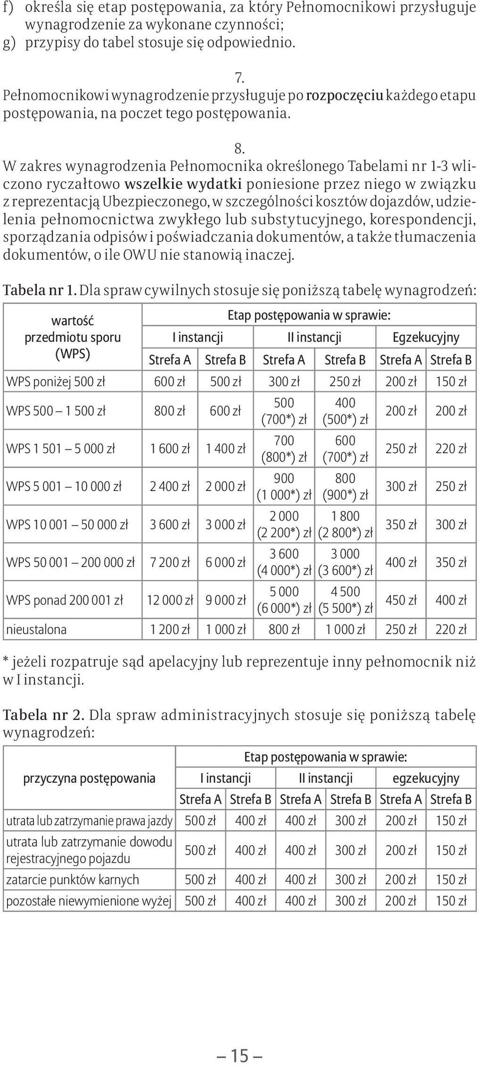 W zakres wynagrodzenia Pełnomocnika określonego Tabelami nr 1-3 wliczono ryczałtowo wszelkie wydatki poniesione przez niego w związku z reprezentacją Ubezpieczonego, w szczególności kosztów dojazdów,