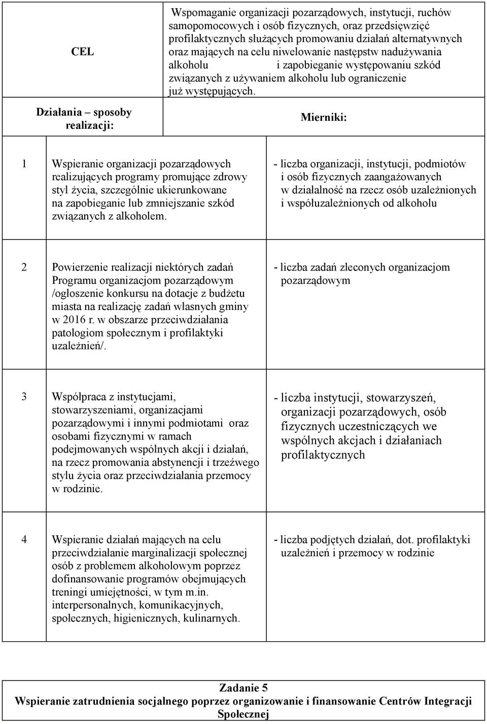 Mierniki: 1 Wspieranie organizacji pozarządowych realizujących programy promujące zdrowy styl życia, szczególnie ukierunkowane na zapobieganie lub zmniejszanie szkód związanych z alkoholem.