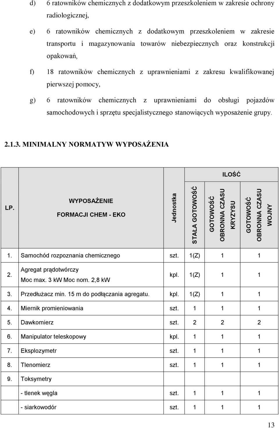 do obsługi pojazdów samochodowych i sprzętu specjalistycznego stanowiących wyposażenie grupy. 2.1.3. MINIMALNY NORMATYW WYPOSAŻENIA ILOŚĆ LP. WYPOSAŻENIE FORMACJI CHEM - EKO 1.