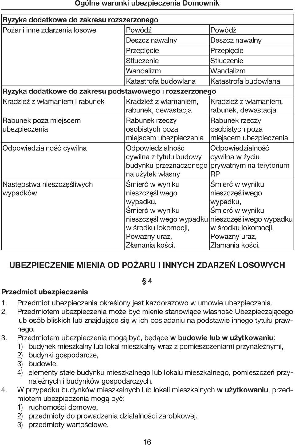 nieszczęśliwych wypadków Kradzież z włamaniem, rabunek, dewastacja Rabunek rzeczy osobistych poza miejscem ubezpieczenia Kradzież z włamaniem, rabunek, dewastacja Rabunek rzeczy osobistych poza