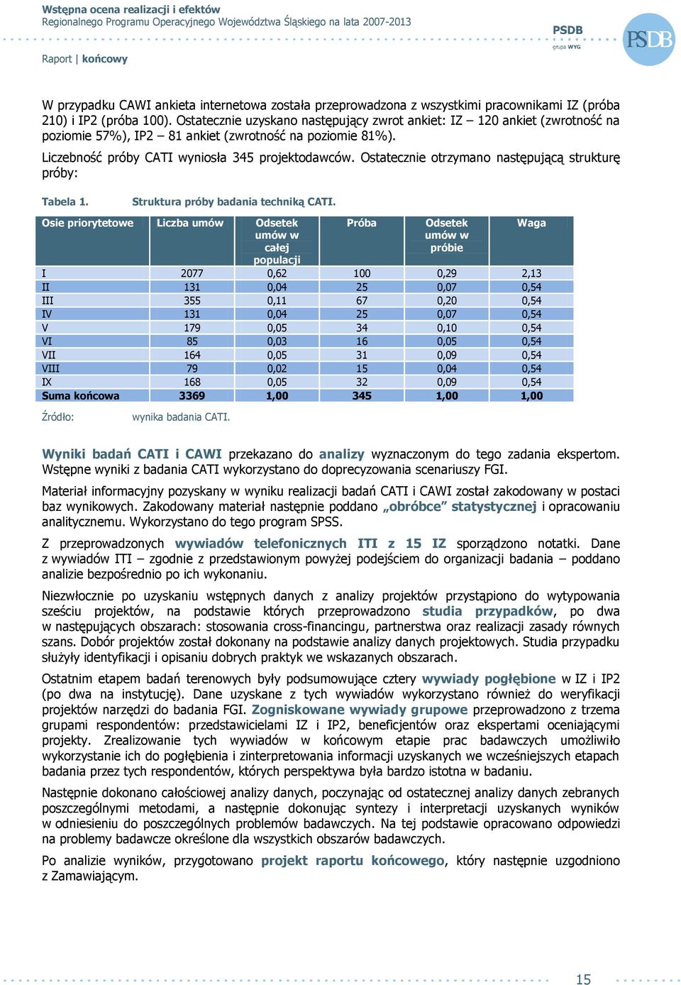 Ostatecznie otrzymano następującą strukturę próby: Tabela 1. Struktura próby badania techniką CATI.