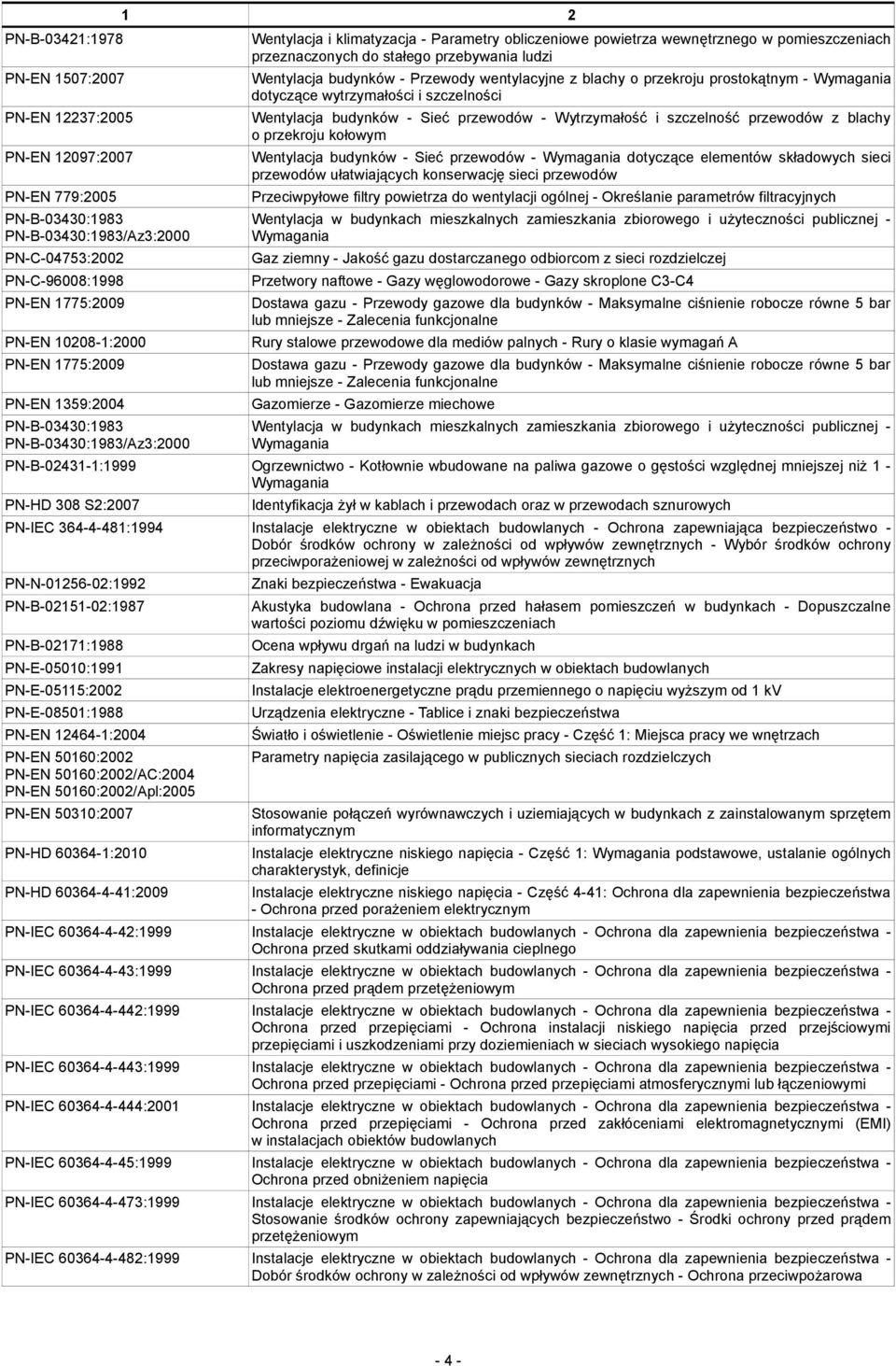 ludzi Wentylacja budynków - Przewody wentylacyjne z blachy o przekroju prostokątnym - dotyczące wytrzymałości i szczelności Wentylacja budynków - Sieć przewodów - Wytrzymałość i szczelność przewodów