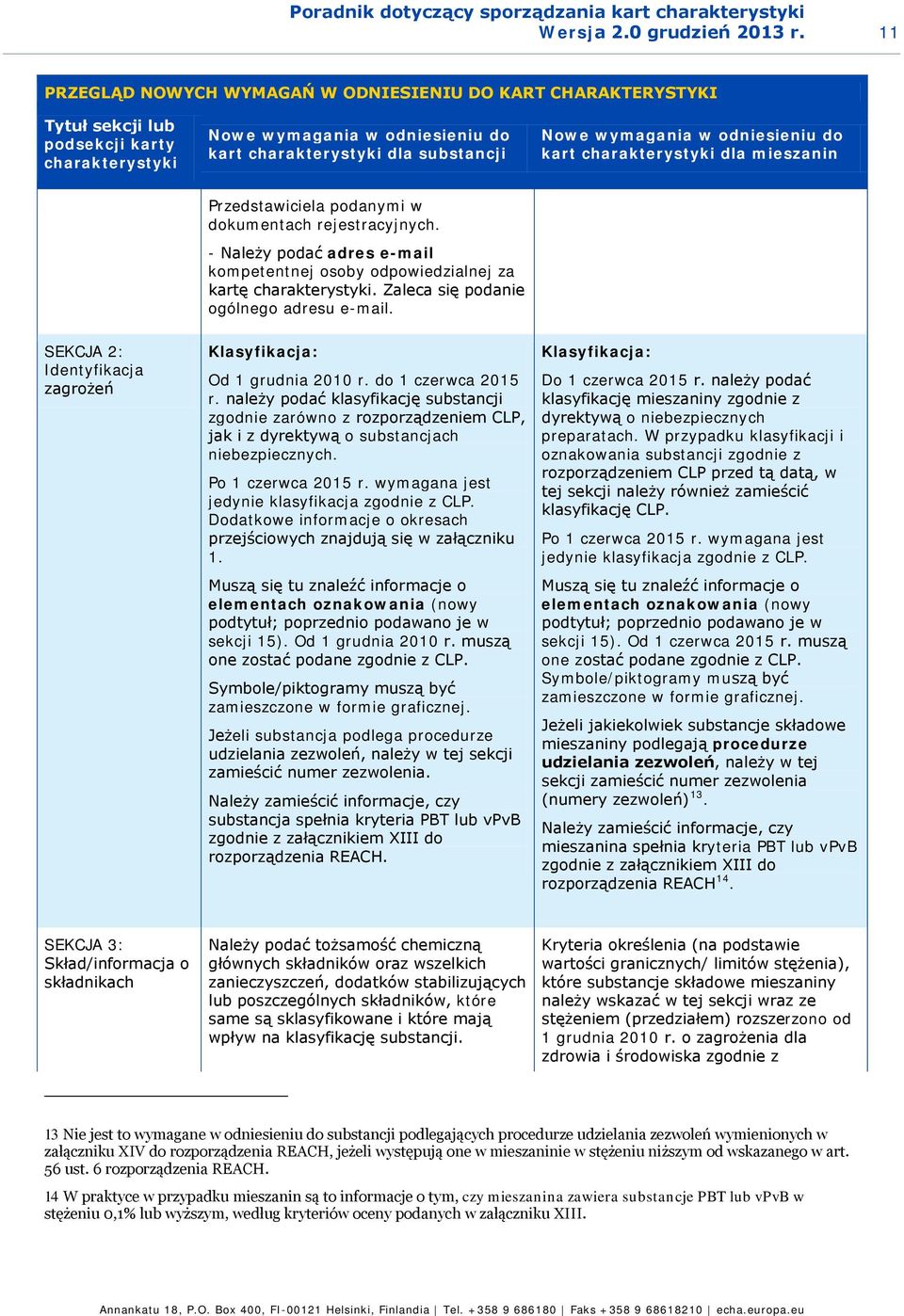 odniesieniu do kart charakterystyki dla mieszanin Przedstawiciela podanymi w dokumentach rejestracyjnych. - Należy podać adres e-mail kompetentnej osoby odpowiedzialnej za kartę charakterystyki.