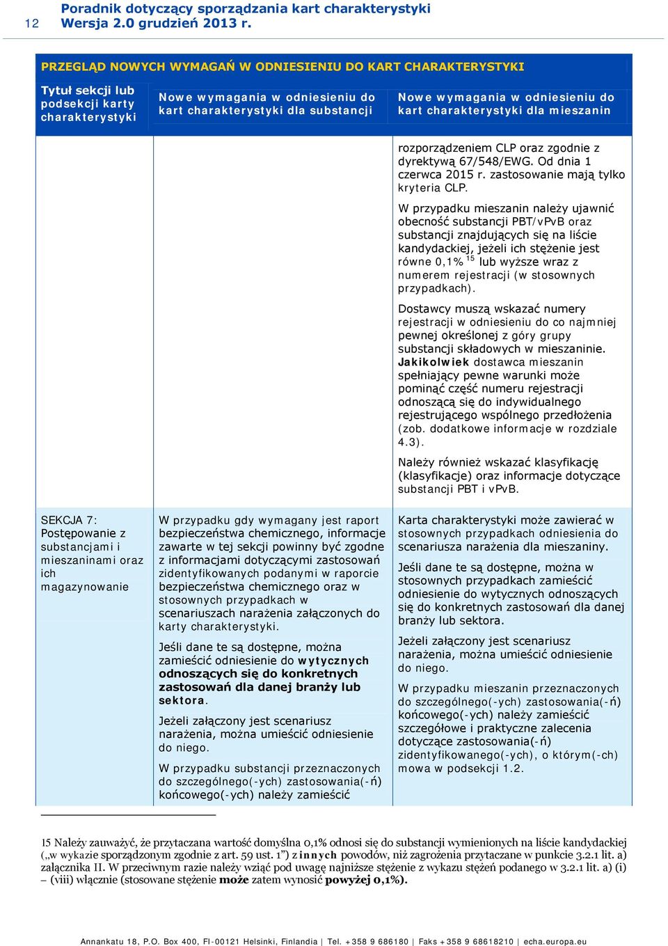odniesieniu do kart charakterystyki dla mieszanin rozporządzeniem CLP oraz zgodnie z dyrektywą 67/548/EWG. Od dnia 1 czerwca 2015 r. zastosowanie mają tylko kryteria CLP.