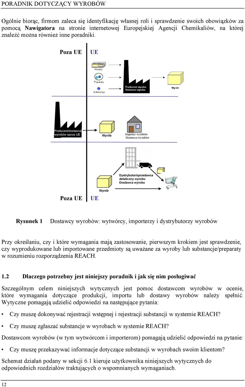 Poza UE UE Producent/dostawca r wyrobów spoza UEr Wyrób Importer wyrobów Dostawca wyrobów Dystrybutor/sprzedawca detaliczny wyrobu Dostawca wyrobu Poza UE UE Wyrób Rysunek 1 Dostawcy wyrobów: