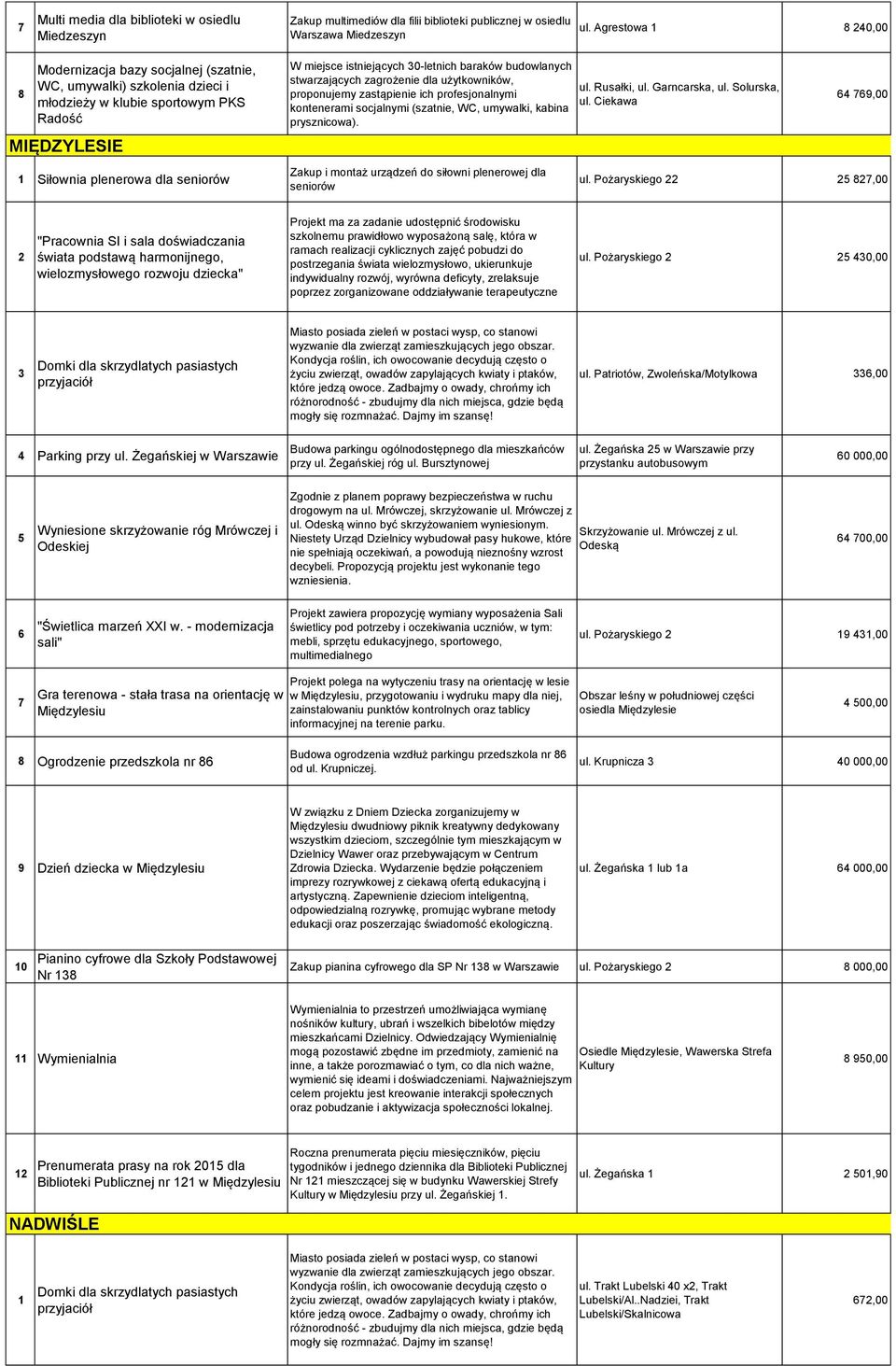 0-letnich baraków budowlanych stwarzających zagrożenie dla użytkowników, proponujemy zastąpienie ich profesjonalnymi kontenerami socjalnymi (szatnie, WC, umywalki, kabina prysznicowa).