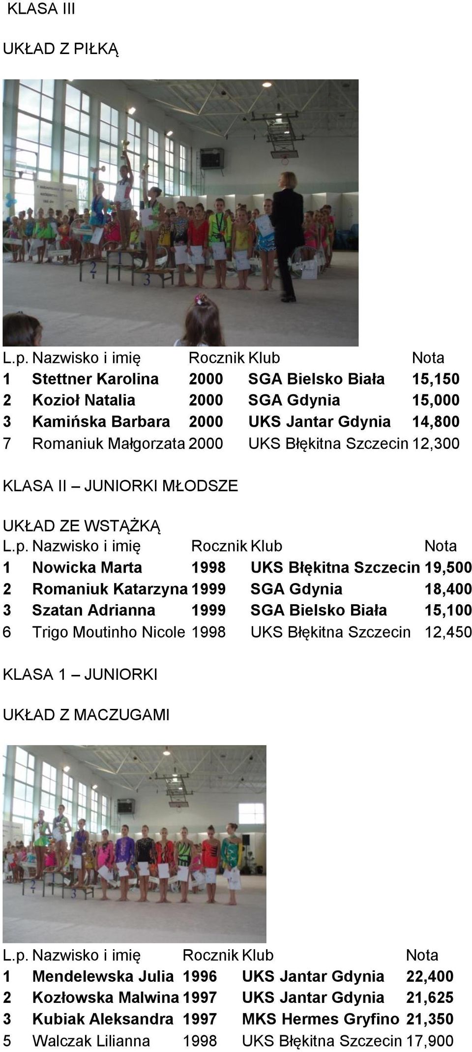 UKS Błękitna Szczecin 12,300 KLASA II JUNIORKI MŁODSZE UKŁAD ZE WSTĄŻKĄ L.p.
