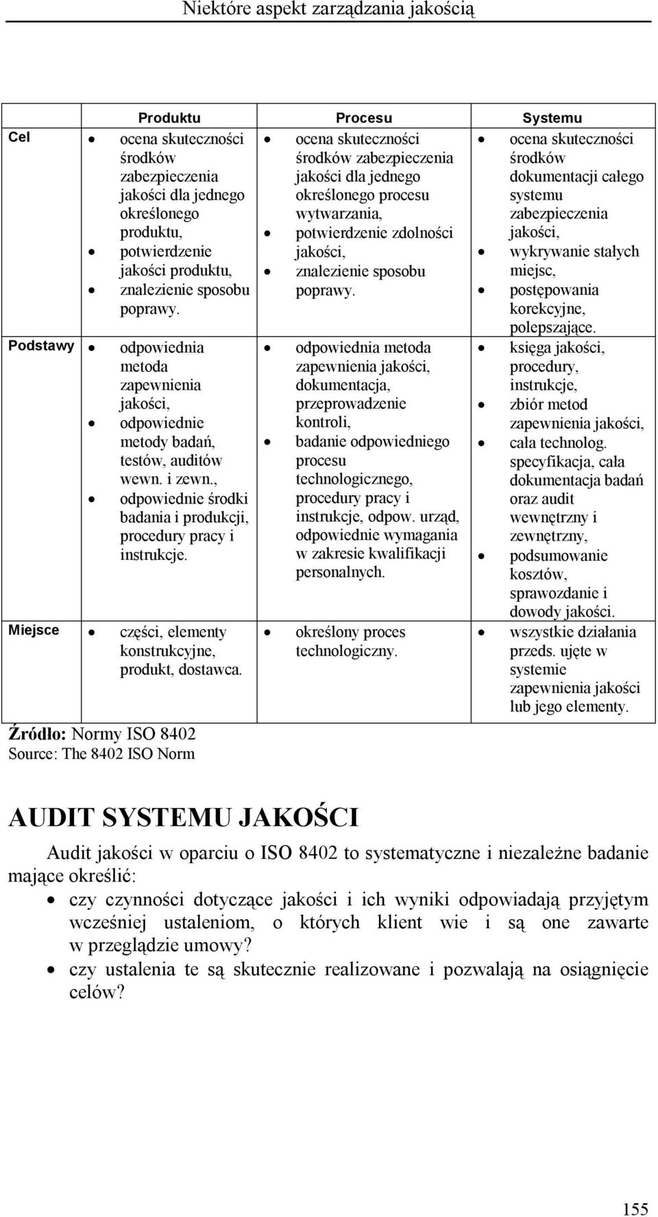 jakości, odpowiednie metody badań, testów, auditów wewn. i zewn., odpowiednie środki badania i produkcji, procedury pracy i instrukcje. Miejsce części, elementy konstrukcyjne, produkt, dostawca.