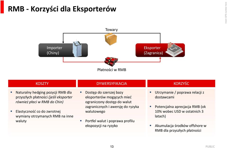 szerszej bazy eksporterów mogących mieć ograniczony dostęp do walut zagranicznych i awersję do ryzyka walutowego Portfel walut i poprawa profilu ekspozycji na ryzyko