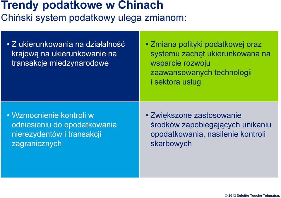 technologii i sektora usług Wzmocnienie kontroli w odniesieniu do opodatkowania nierezydentów i transakcji zagranicznych